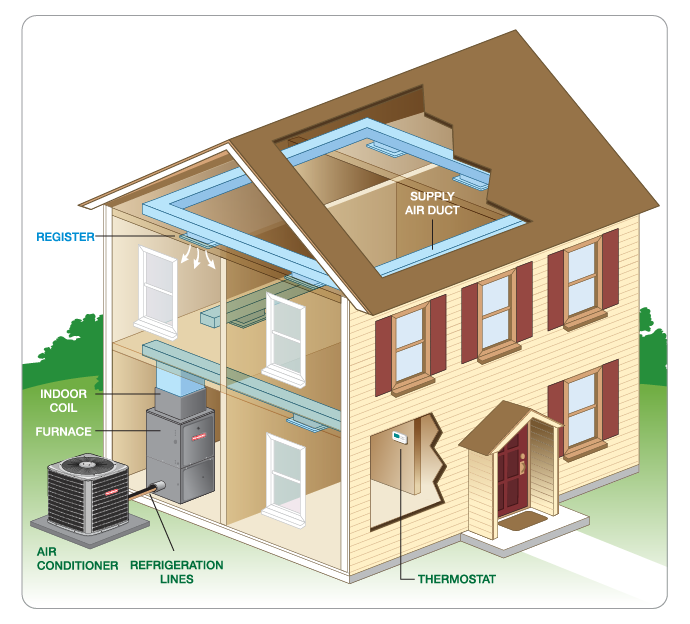 AC Installation in Smithton, Sedalia, Otterville, MO and Surrounding Areas